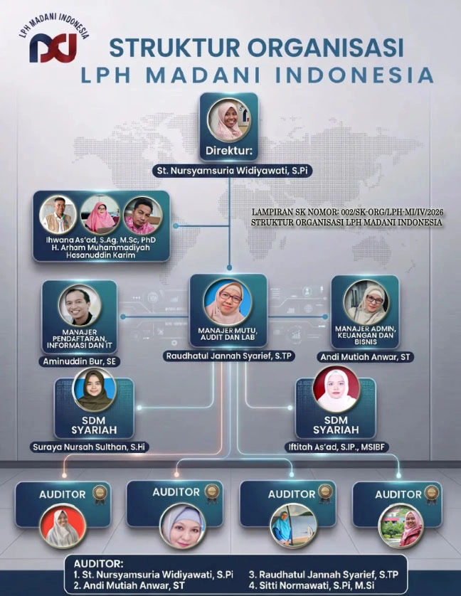 struktur organisasi LPH Madani Indonesia